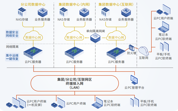 尊龙凯时云PC携手XX集团完成信息化升级